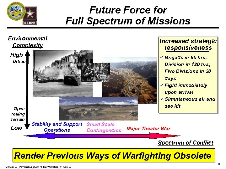 Future Force for Full Spectrum of Missions Environmental Complexity High ü Brigade in 96