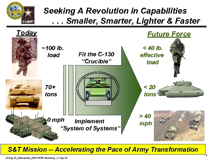 Seeking A Revolution in Capabilities. . . Smaller, Smarter, Lighter & Faster Today Future