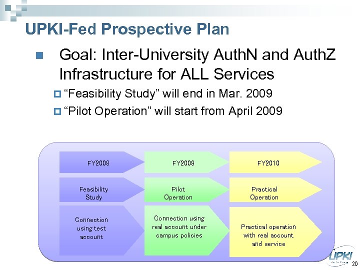 UPKI-Fed Prospective Plan n Goal: Inter-University Auth. N and Auth. Z Infrastructure for ALL