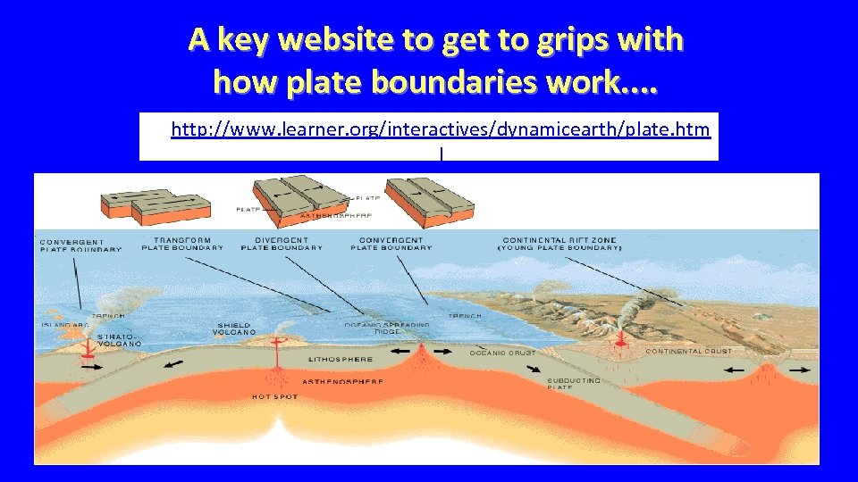 A key website to get to grips with how plate boundaries work. . •