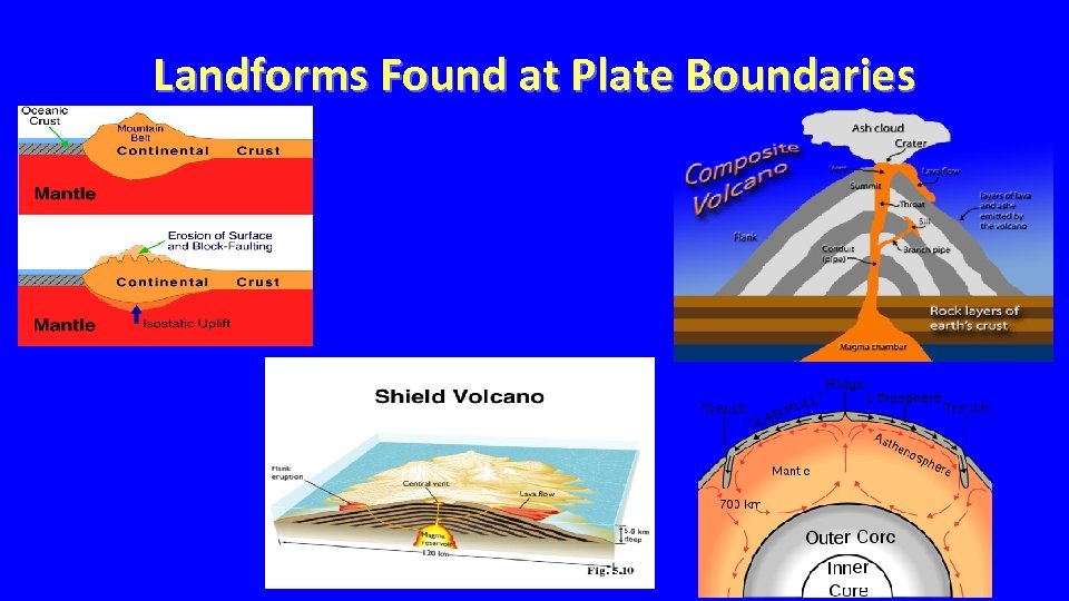 Landforms Found at Plate Boundaries 