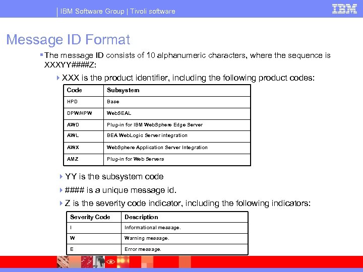 IBM Software Group | Tivoli software Message ID Format § The message ID consists