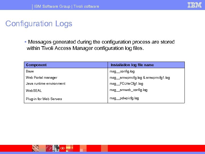 IBM Software Group | Tivoli software Configuration Logs § Messages generated during the configuration