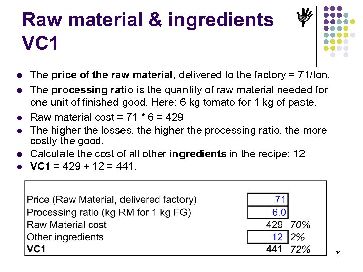 Raw material & ingredients VC 1 l l l The price of the raw