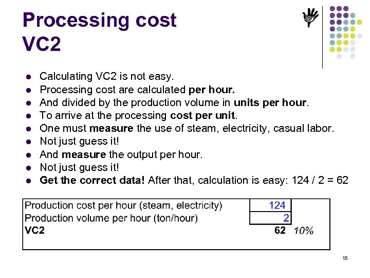 Processing cost VC 2 l l l l l Calculating VC 2 is not