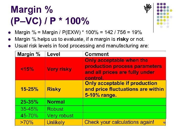 Margin % (P–VC) / P * 100% l l l Margin % = Margin