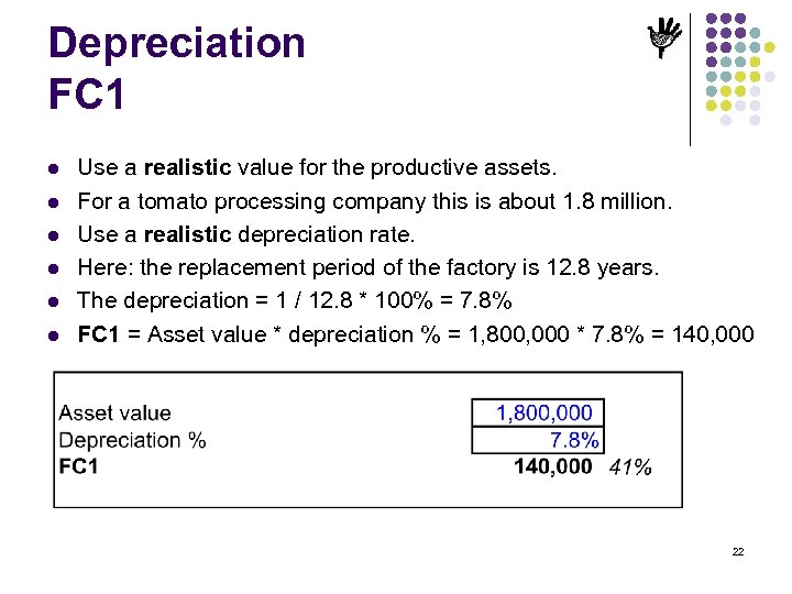 Depreciation FC 1 l l l Use a realistic value for the productive assets.