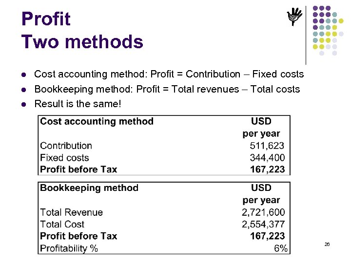 Profit Two methods l l l Cost accounting method: Profit = Contribution – Fixed