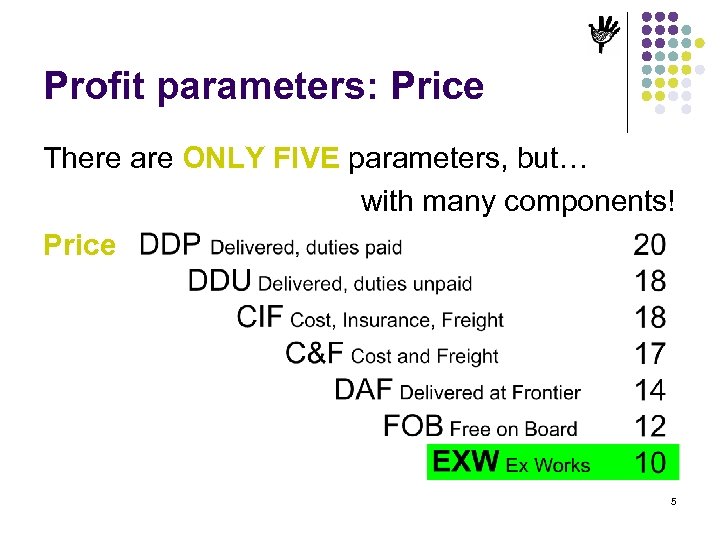 Profit parameters: Price There are ONLY FIVE parameters, but… with many components! Price 5