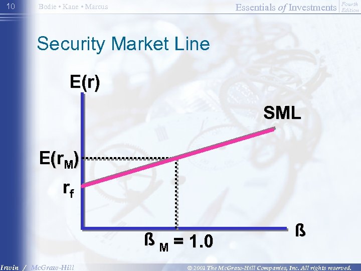 10 Essentials of Investments Bodie • Kane • Marcus Fourth Edition Security Market Line