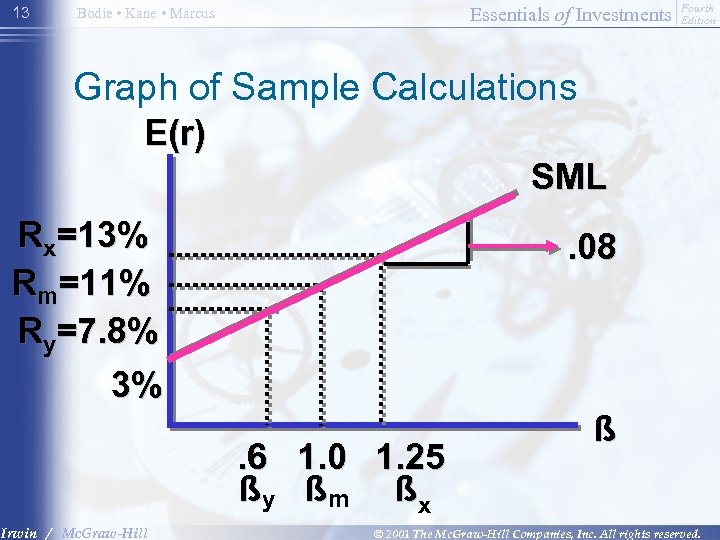 13 Essentials of Investments Bodie • Kane • Marcus Fourth Edition Graph of Sample