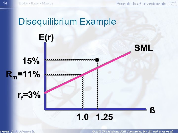14 Essentials of Investments Bodie • Kane • Marcus Fourth Edition Disequilibrium Example E(r)