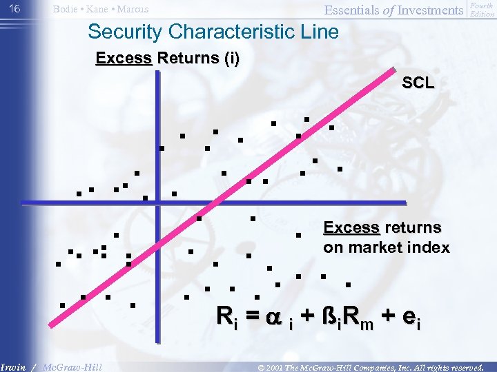 16 Essentials of Investments Bodie • Kane • Marcus Fourth Edition Security Characteristic Line