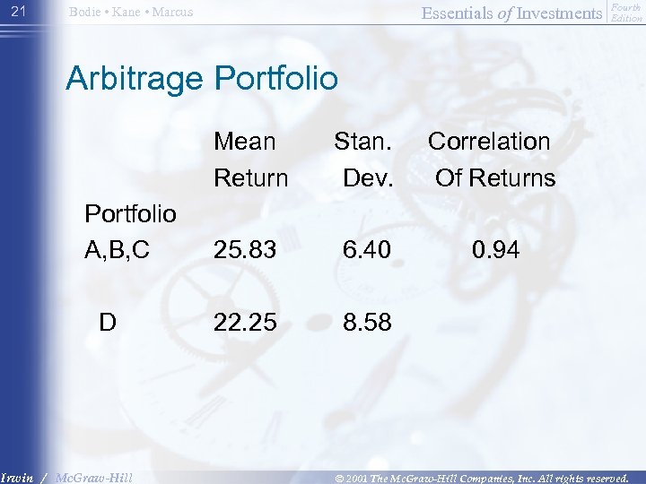 21 Essentials of Investments Bodie • Kane • Marcus Fourth Edition Arbitrage Portfolio Mean