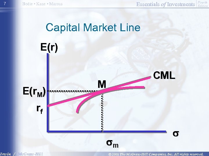 7 Essentials of Investments Bodie • Kane • Marcus Fourth Edition Capital Market Line