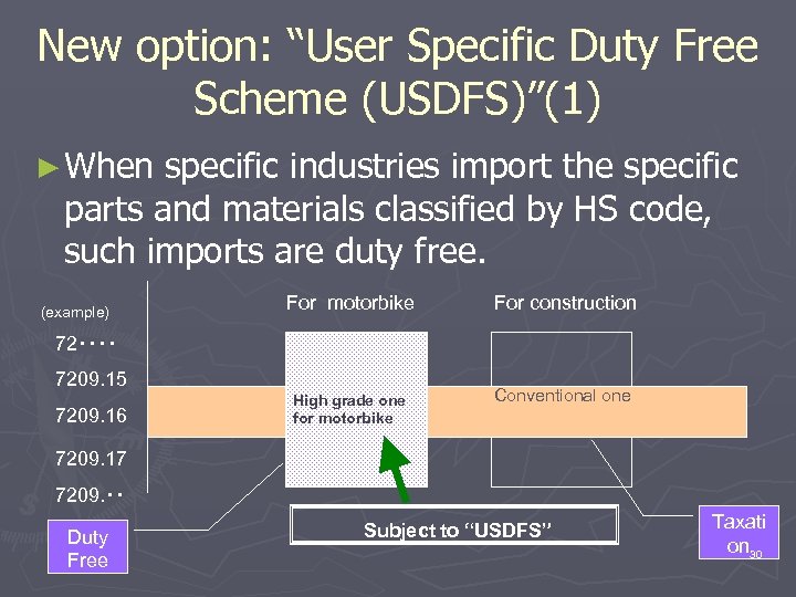 New option: “User Specific Duty Free Scheme (USDFS)”(1) ► When specific industries import the