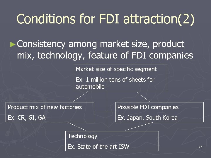 Conditions for FDI attraction(2) ► Consistency among market size, product mix, technology, feature of