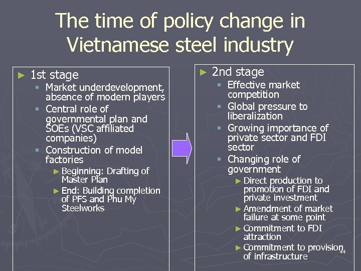 The time of policy change in Vietnamese steel industry ► 1 st stage §