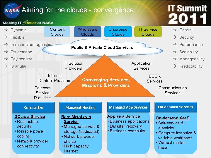 Aiming for the clouds - convergence Content Clouds à Dynamic à Flexible à Infrastructure