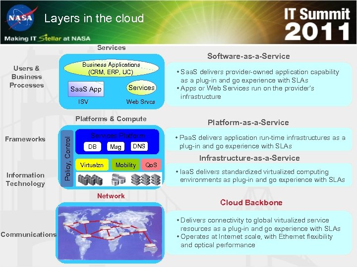 Layers in the cloud Services Software-as-a-Service Users & Business Processes Business Applications (CRM, ERP,