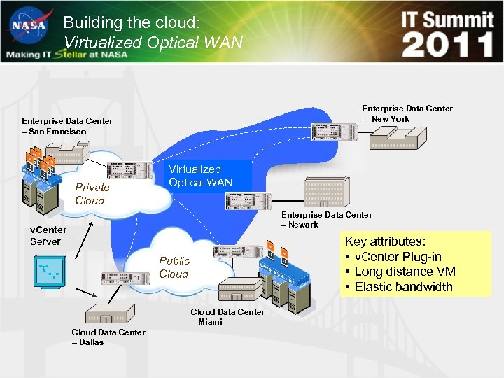 Building the cloud: Virtualized Optical WAN Enterprise Data Center – New York Enterprise Data