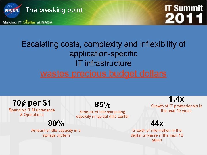 The breaking point Escalating costs, complexity and inflexibility of 75% application-specific 10% IT infrastructure