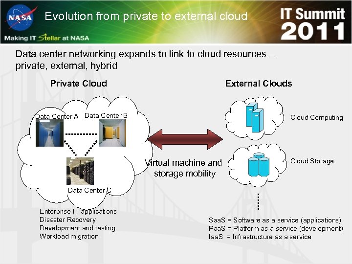 Evolution from private to external cloud Data center networking expands to link to cloud