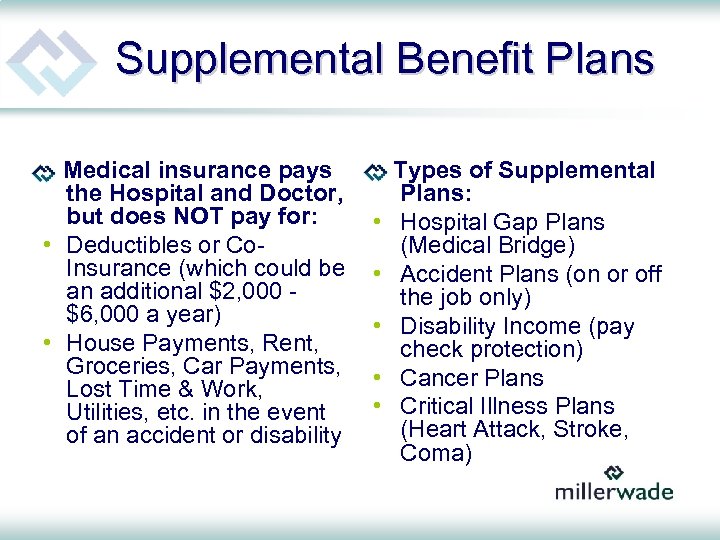 Supplemental Benefit Plans Medical insurance pays the Hospital and Doctor, but does NOT pay