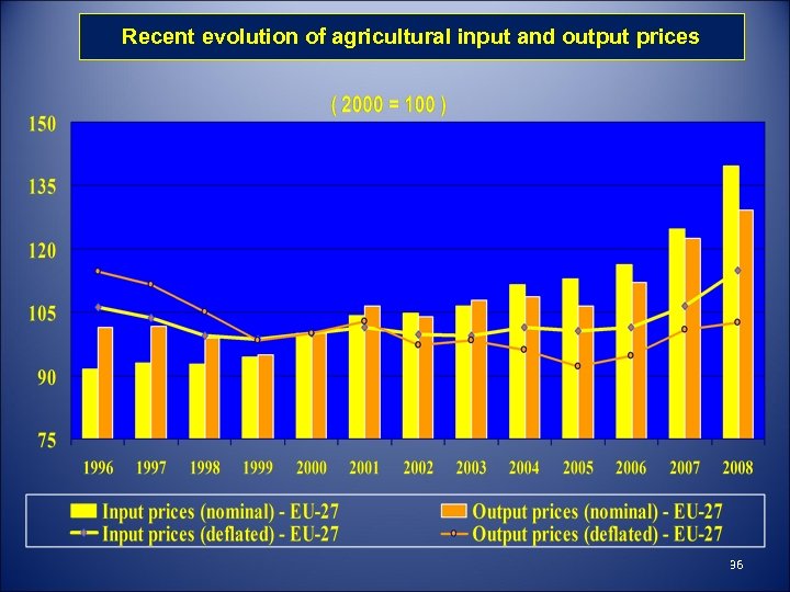 Recent evolution of agricultural input and output prices 36 