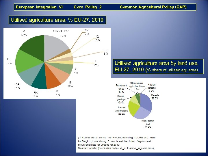 European Integration VI Core Policy 2 Common Agricultural Policy (CAP) Utilised agriculture area, %
