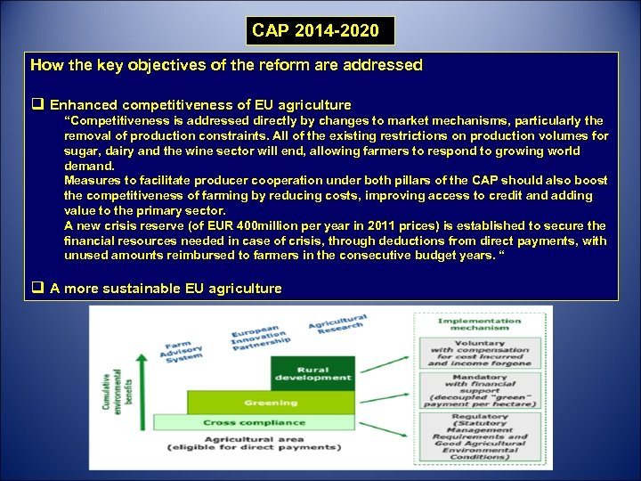CAP 2014 -2020 How the key objectives of the reform are addressed q Enhanced