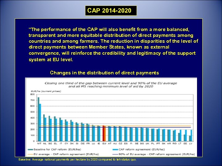 CAP 2014 -2020 “The performance of the CAP will also benefit from a more