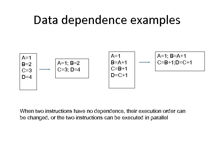 Data dependence examples A=1 B=2 C=3 D=4 A=1; B=2 C=3; D=4 A=1 B=A+1 C=B+1