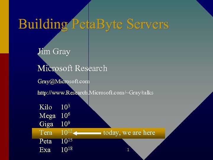 Building Peta. Byte Servers Jim Gray Microsoft Research Gray@Microsoft. com http: //www. Research. Microsoft.