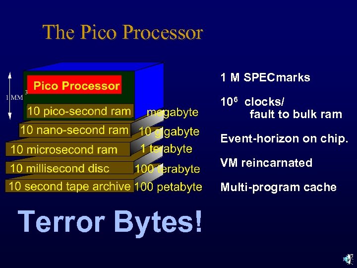 The Pico Processor 1 M SPECmarks 106 clocks/ fault to bulk ram Event-horizon on