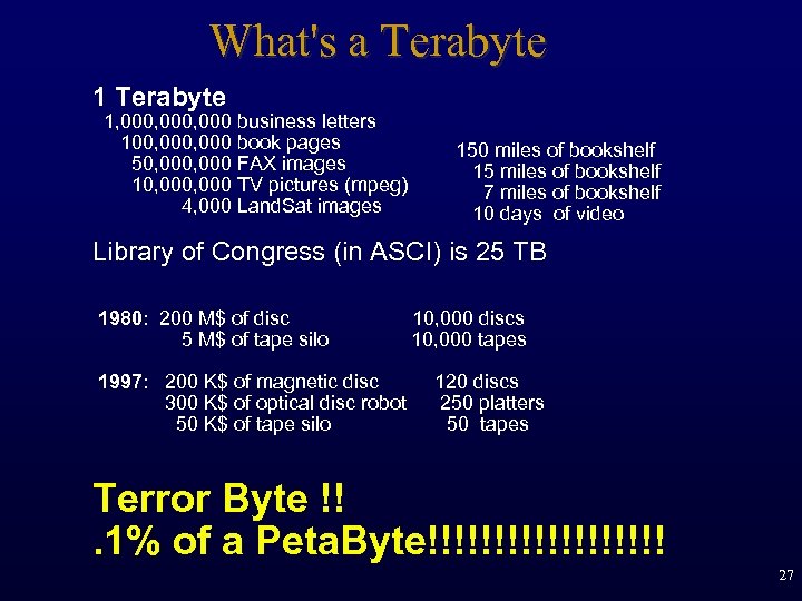 What's a Terabyte 1, 000, 000 business letters 100, 000 book pages 50, 000