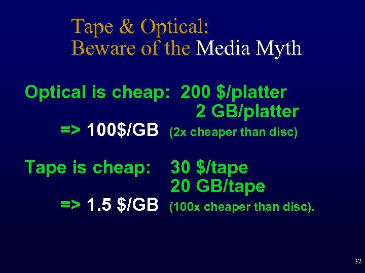 Tape & Optical: Beware of the Media Myth Optical is cheap: 200 $/platter 2