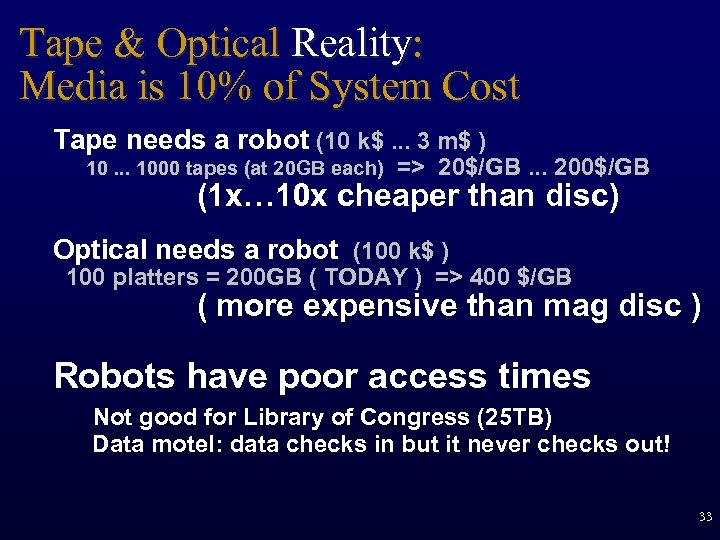 Tape & Optical Reality: Media is 10% of System Cost Tape needs a robot