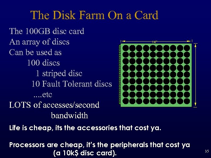 The Disk Farm On a Card The 100 GB disc card An array of