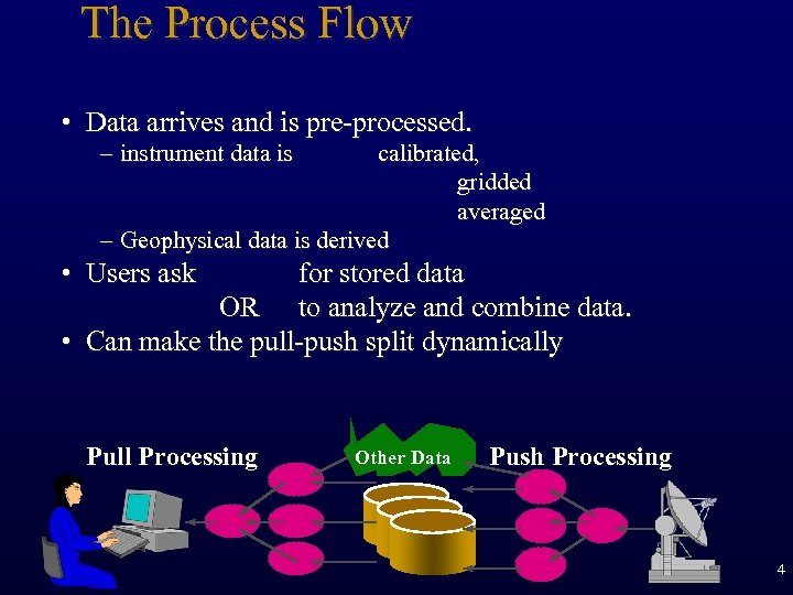 The Process Flow • Data arrives and is pre-processed. – instrument data is calibrated,