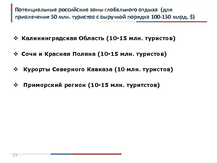 Потенциальные российские зоны глобального отдыха (для привлечения 50 млн. туристов с выручкой порядка 100