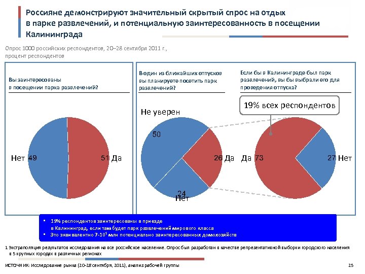 Российский опрос. Особенности инвестиционной деятельности. Особенности инвестиций в России. Процент респондентов. Процент опрошенных респондентов.