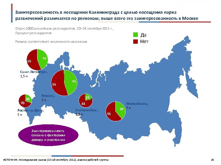 Заинтересованность в посещении Калининграда с целью посещения парка развлечений различается по регионам; выше всего