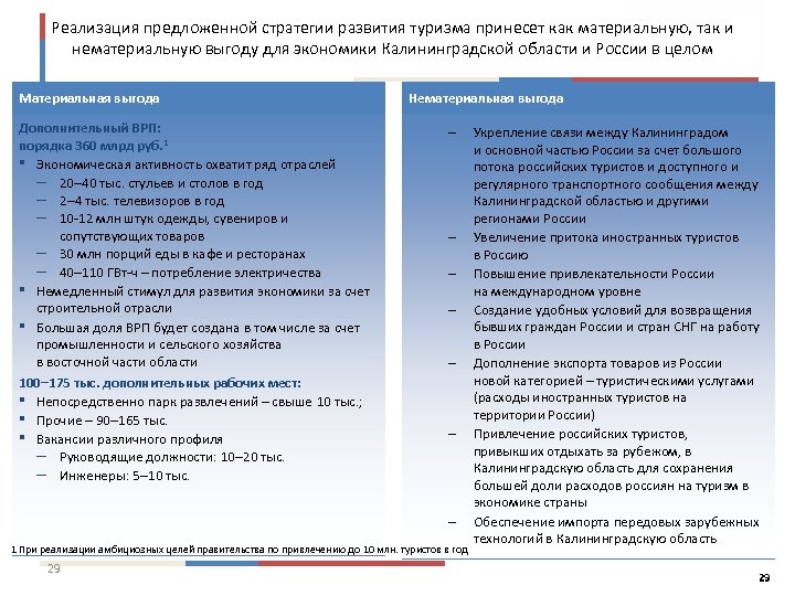 Реализация предложенной стратегии развития туризма принесет как материальную, так и нематериальную выгоду для экономики