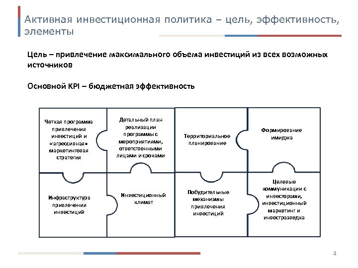 Активная инвестиционная политика – цель, эффективность, элементы Цель – привлечение максимального объема инвестиций из