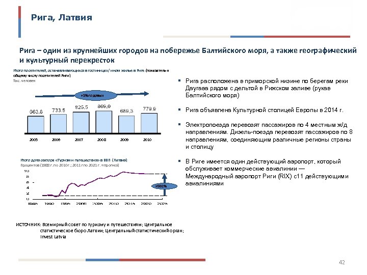 Рига, Латвия Рига – один из крупнейших городов на побережье Балтийского моря, а также