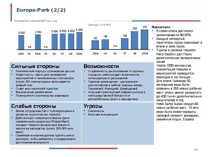Europa-Park (2/2) Количество посетителей Тыс. /год Доходы, EUR Mln n. a. 2002 03 n.