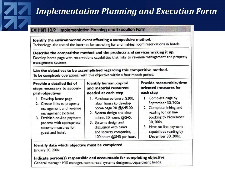 Implementation Planning and Execution Form 