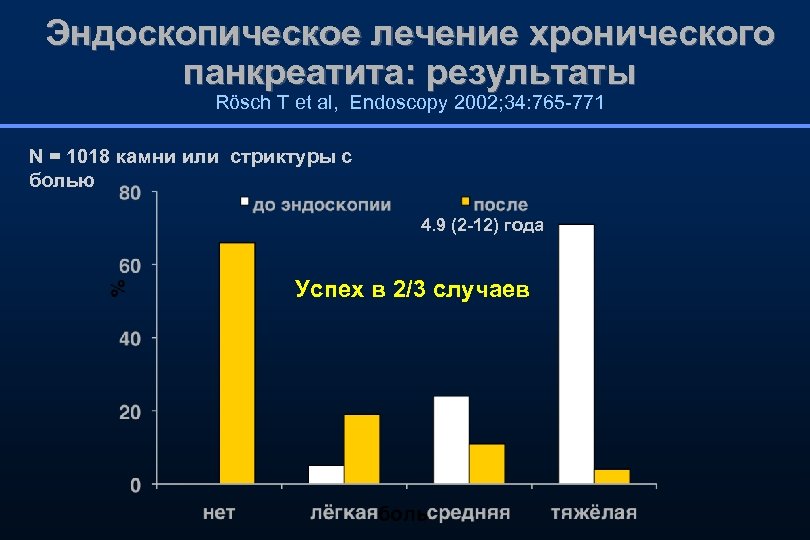 Эндоскопическое лечение хронического панкреатита: результаты Rösch T et al, Endoscopy 2002; 34: 765 -771