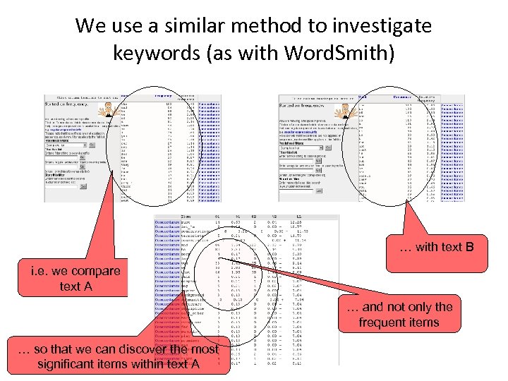 We use a similar method to investigate keywords (as with Word. Smith) … with
